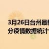 3月26日臺州最新疫情消息通報-臺州截至3月26日16時30分疫情數據統計情況