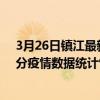 3月26日鎮江最新疫情消息通報-鎮江截至3月26日01時00分疫情數據統計情況