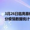 3月26日臨高最新疫情消息通報-臨高截至3月26日03時30分疫情數據統計情況
