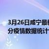 3月26日咸寧最新疫情消息通報-咸寧截至3月26日13時46分疫情數據統計情況