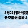 3月26日衢州最新疫情消息通報-衢州截至3月26日16時30分疫情數據統計情況
