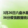 3月26日六盤水最新疫情消息通報-六盤水截至3月26日11時36分疫情數據統計情況