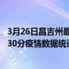 3月26日昌吉州最新疫情消息通報-昌吉州截至3月26日12時30分疫情數據統計情況