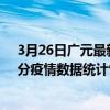 3月26日廣元最新疫情消息通報-廣元截至3月26日22時31分疫情數據統計情況