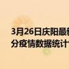 3月26日慶陽最新疫情消息通報-慶陽截至3月26日10時30分疫情數據統計情況