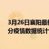 3月26日襄陽最新疫情消息通報-襄陽截至3月26日13時53分疫情數據統計情況