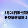 3月26日泰州最新疫情消息通報-泰州截至3月26日01時00分疫情數據統計情況