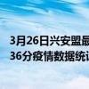 3月26日興安盟最新疫情消息通報-興安盟截至3月26日11時36分疫情數據統計情況