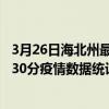 3月26日海北州最新疫情消息通報-海北州截至3月26日12時30分疫情數據統計情況