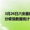 3月26日六安最新疫情消息通報-六安截至3月26日21時31分疫情數據統計情況