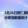3月26日銅仁最新疫情消息通報-銅仁截至3月26日12時00分疫情數據統計情況