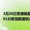 3月26日景德鎮最新疫情消息通報-景德鎮截至3月26日00時01分疫情數據統計情況