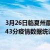 3月26日臨夏州最新疫情消息通報-臨夏州截至3月26日10時43分疫情數據統計情況