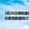 3月26日綿陽最新疫情消息通報-綿陽截至3月26日22時31分疫情數據統計情況