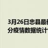 3月26日忠縣最新疫情消息通報-忠縣截至3月26日20時30分疫情數據統計情況