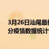 3月26日汕尾最新疫情消息通報-汕尾截至3月26日15時32分疫情數據統計情況