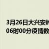 3月26日大興安嶺最新疫情消息通報-大興安嶺截至3月26日06時00分疫情數據統計情況