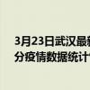 3月23日武漢最新疫情消息通報-武漢截至3月23日22時00分疫情數據統計情況