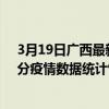 3月19日廣西最新疫情消息通報-廣西截至3月19日20時31分疫情數據統計情況