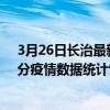 3月26日長治最新疫情消息通報-長治截至3月26日09時35分疫情數據統計情況