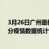3月26日廣州最新疫情消息通報-廣州截至3月26日14時31分疫情數據統計情況
