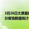 3月26日太原最新疫情消息通報-太原截至3月26日09時25分疫情數據統計情況