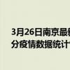 3月26日南京最新疫情消息通報-南京截至3月26日00時31分疫情數據統計情況