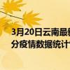 3月20日云南最新疫情消息通報-云南截至3月20日10時00分疫情數據統計情況