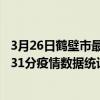 3月26日鶴壁市最新疫情消息通報-鶴壁市截至3月26日17時31分疫情數據統計情況