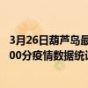 3月26日葫蘆島最新疫情消息通報-葫蘆島截至3月26日07時00分疫情數據統計情況