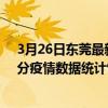 3月26日東莞最新疫情消息通報-東莞截至3月26日14時31分疫情數據統計情況