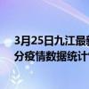 3月25日九江最新疫情消息通報-九江截至3月25日23時31分疫情數據統計情況