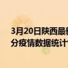 3月20日陜西最新疫情消息通報-陜西截至3月20日08時02分疫情數據統計情況