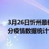 3月26日忻州最新疫情消息通報-忻州截至3月26日09時54分疫情數據統計情況