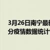 3月26日南寧最新疫情消息通報-南寧截至3月26日02時01分疫情數據統計情況