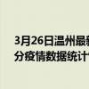 3月26日溫州最新疫情消息通報-溫州截至3月26日16時01分疫情數據統計情況