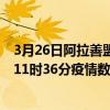 3月26日阿拉善盟最新疫情消息通報-阿拉善盟截至3月26日11時36分疫情數據統計情況