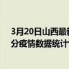 3月20日山西最新疫情消息通報-山西截至3月20日10時30分疫情數據統計情況