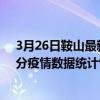 3月26日鞍山最新疫情消息通報-鞍山截至3月26日06時31分疫情數據統計情況