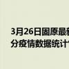 3月26日固原最新疫情消息通報-固原截至3月26日13時18分疫情數據統計情況