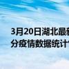 3月20日湖北最新疫情消息通報-湖北截至3月20日14時48分疫情數據統計情況