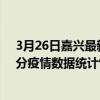 3月26日嘉興最新疫情消息通報-嘉興截至3月26日16時01分疫情數據統計情況