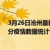 3月26日滄州最新疫情消息通報-滄州截至3月26日05時02分疫情數據統計情況