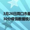 3月26日周口市最新疫情消息通報-周口市截至3月26日16時30分疫情數據統計情況