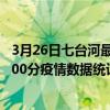 3月26日七臺河最新疫情消息通報-七臺河截至3月26日06時00分疫情數據統計情況