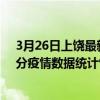 3月26日上饒最新疫情消息通報-上饒截至3月26日00時01分疫情數據統計情況