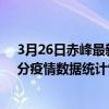 3月26日赤峰最新疫情消息通報-赤峰截至3月26日11時06分疫情數據統計情況