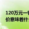 120萬元一針抗癌神藥進入醫保談判 成功降價意味著什么