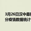 3月26日漢中最新疫情消息通報-漢中截至3月26日04時30分疫情數據統計情況