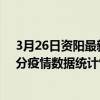 3月26日資陽最新疫情消息通報-資陽截至3月26日23時31分疫情數據統計情況